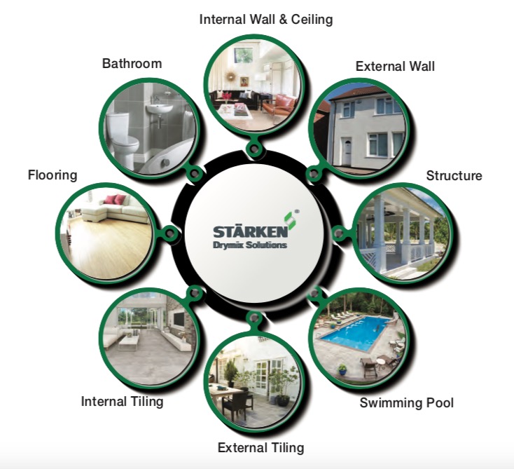 integrated system solutions